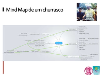 MindMapde um churrasco 
 