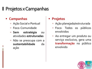 Projetos x Campanhas 
 Campanhas 
 Ação Social e Pontual 
 Foco: Comunidade 
 Sem estratégia ou 
atividades estruturadas 
 Não se preocupa com a 
sustentabilidade da 
ação 
 Projetos 
 Ação planejada/estruturada 
 Foco: Todos os públicos 
envolvidos 
 Ao entregar um produto ou 
serviço exclusivo, gera uma 
transformação no público 
envolvido 
 