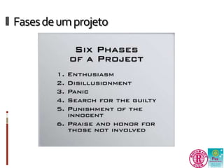 Fases de um projeto 
 