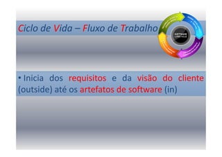 Ciclo de Vida – Fluxo de Trabalho

• Inicia dos requisitos e da visão do cliente
(outside) até os artefatos de software (in)

 