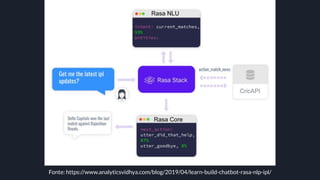 Fonte: https://www.analyticsvidhya.com/blog/2019/04/learn-build-chatbot-rasa-nlp-ipl/
 