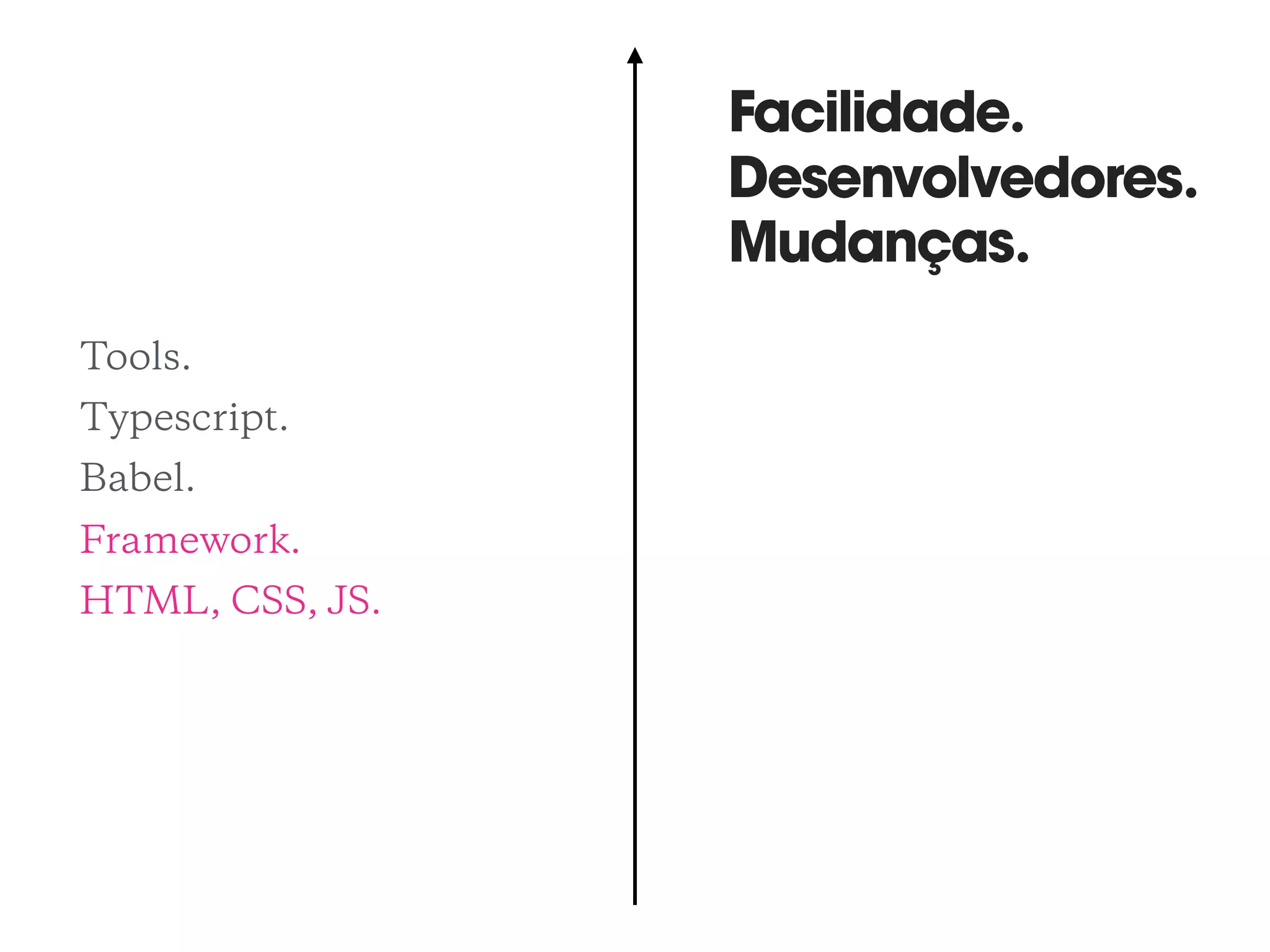 Tools.
Typescript.
Babel.
Framework.
HTML, CSS, JS.
Facilidade.
Desenvolvedores.
Mudanças.
 