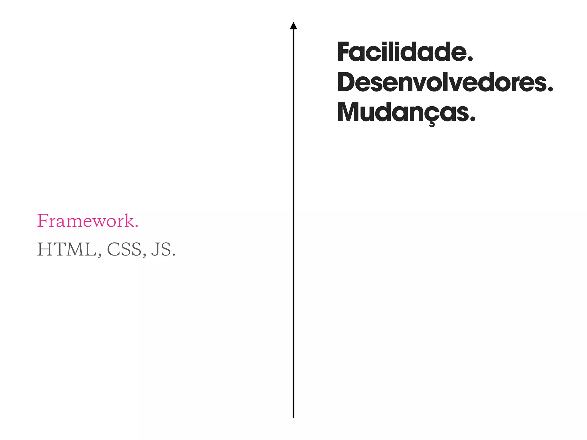 Framework.
HTML, CSS, JS.
Facilidade.
Desenvolvedores.
Mudanças.
 