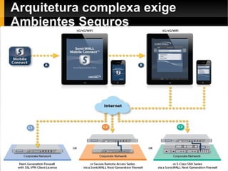 Arquitetura complexa exige
Ambientes Seguros
 