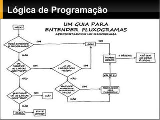 Lógica de Programação
 