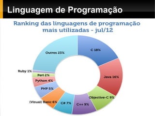 Linguagem de Programação
 