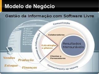Modelo de Negócio
 