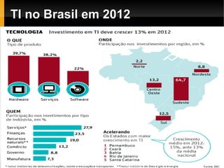 TI no Brasil em 2012
 