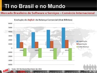 TI no Brasil e no Mundo
 