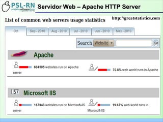 Servidor Web – Apache HTTP ServerServidor Web – Apache HTTP Server
http://greatstatistics.com
 