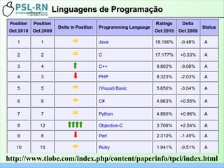 Linguagens de ProgramaçãoLinguagens de Programação
http://www.tiobe.com/index.php/content/paperinfo/tpci/index.html
 