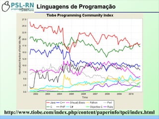 Linguagens de ProgramaçãoLinguagens de Programação
http://www.tiobe.com/index.php/content/paperinfo/tpci/index.html
 