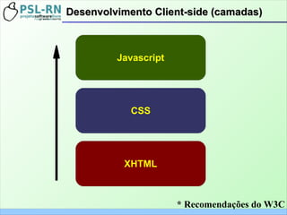 Javascript
CSS
XHTML
Desenvolvimento Client-side (camadas)Desenvolvimento Client-side (camadas)
* Recomendações do W3C
 