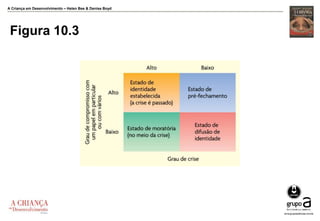 A Criança em Desenvolvimento – Helen Bee & Denise Boyd
Figura 10.3
 