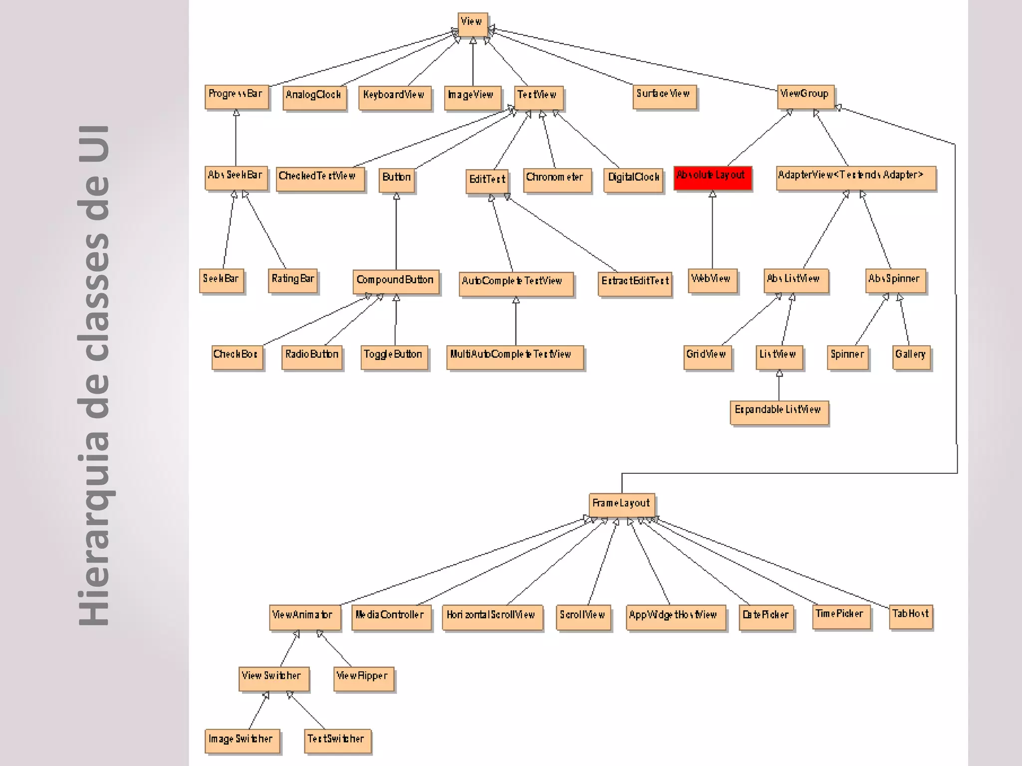 Hierarquia de classes de UI
 
