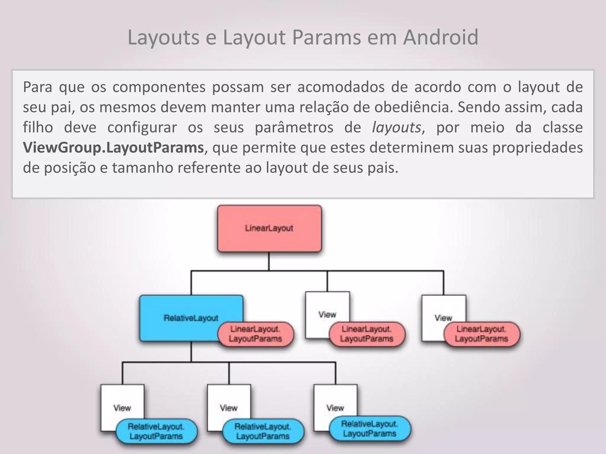 Layouts e Layout Params em Android

Para que os componentes possam ser acomodados de acordo com o layout de
seu pai, os mesmos devem manter uma relação de obediência. Sendo assim, cada
filho deve configurar os seus parâmetros de layouts, por meio da classe
ViewGroup.LayoutParams, que permite que estes determinem suas propriedades
de posição e tamanho referente ao layout de seus pais.
 