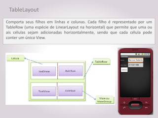 TableLayout
Comporta seus filhos em linhas e colunas. Cada filho é representado por um
TableRow (uma espécie de LinearLayout na horizontal) que permite que uma ou
ais células sejam adicionadas horizontalmente, sendo que cada célula pode
conter um único View.
 