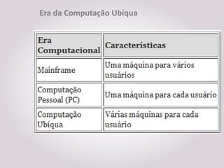 Era da Computação Ubíqua
 
