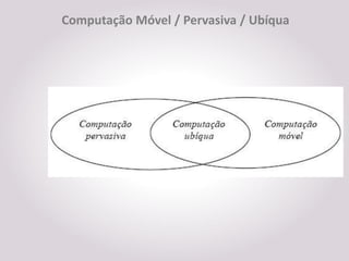 Computação Móvel / Pervasiva / Ubíqua
 
