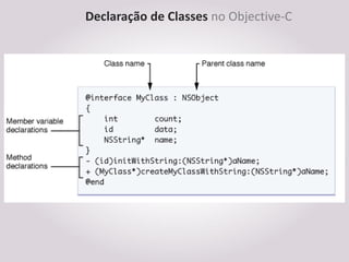 Declaração de Classes no Objective-C
 