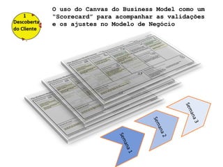 O uso do Canvas do Business Model como um
“Scorecard” para acompanhar as validações
e os ajustes no Modelo de Negócio
 