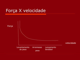 Força X velocidade Força velocidade Levantamento de peso Arremesso peso Lançamento beisebol 