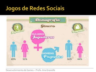___________________________________________________________________________
Desenvolvimento de Games – Profa. Ana Grasielle
 
