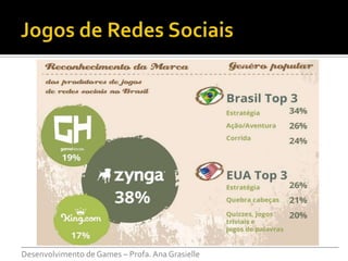 ___________________________________________________________________________
Desenvolvimento de Games – Profa. Ana Grasielle
 