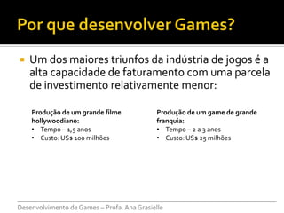    Um dos maiores triunfos da indústria de jogos é a
    alta capacidade de faturamento com uma parcela
    de investimento relativamente menor:

    Produção de um grande filme         Produção de um game de grande
    hollywoodiano:                      franquia:
    • Tempo – 1,5 anos                  • Tempo – 2 a 3 anos
    • Custo: US$ 100 milhões            • Custo: US$ 25 milhões




___________________________________________________________________________
Desenvolvimento de Games – Profa. Ana Grasielle
 
