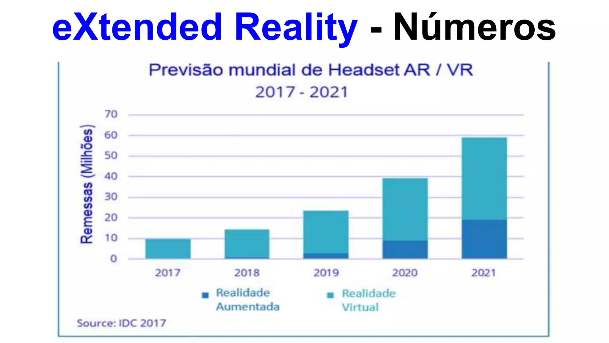 eXtended Reality - Números