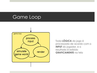 Game Loop



            Toda LÓGICA do jogo é
            processada de acordo com o
            INPUT do jogador, e o
            resultado é exibido
            GRAFICAMENTE na tela
 
