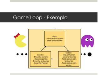 Game Loop - Exemplo
 