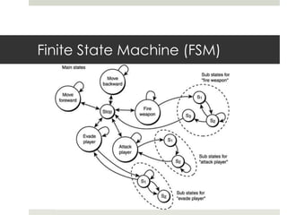 Finite State Machine (FSM)
 