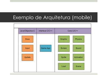 Exemplo de Arquitetura (mobile)
 