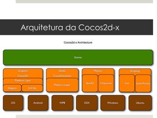 Arquitetura da Cocos2d-x
 