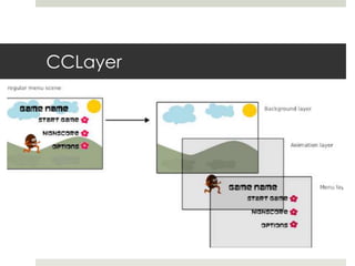 CCLayer
 