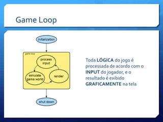 Game Loop
Toda LÓGICA do jogo é
processada de acordo com o
INPUT do jogador, e o
resultado é exibido
GRAFICAMENTE na tela
 