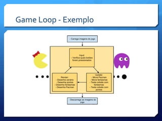 Game Loop - Exemplo
 