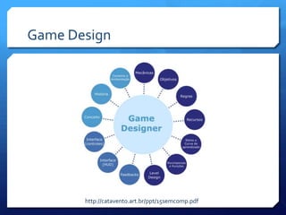 Game Design
http://catavento.art.br/ppt/15semcomp.pdf
 