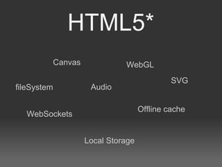 HTML5*
         Canvas             WebGL
                                           SVG
fileSystem         Audio

                                  Offline cache
  WebSockets


                  Local Storage
 