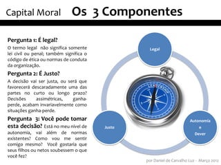 Capital Moral                 Os 3 Componentes
Pergunta 1: É legal?
O termo legal não significa somente               Legal
lei civil ou penal; também significa o
código de ética ou normas de conduta
da organização.
Pergunta 2: É Justo?
A decisão vai ser justa, ou será que
favorecerá descaradamente uma das
partes no curto ou longo prazo?
Decisões     assimétricas,    ganha-
perde, acabam invariavelmente como
situações ganha-perde.
Pergunta 3: Você pode tomar                                             Autonomia
esta decisão? Está no meu nível de       Justo                               e
autonomia, vai além de normas                                              Dever
existentes? Como vou me sentir
comigo mesmo? Você gostaria que
seus filhos ou netos soubessem o que
você fez?
                                                 por Daniel de Carvalho Luz - Março 2012
 