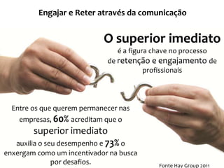 Engajar e Reter através da comunicação


                            O superior imediato
                                é a figura chave no processo
                             de retenção e engajamento de
                                      profissionais




  Entre os que querem permanecer nas
    empresas, 60% acreditam que o
         superior imediato
   auxilia o seu desempenho e 73% o
enxergam como um incentivador na busca
            por desafios.                    Fonte Hay Group 2011
 