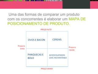 Uma das formas de comparar um produto
com os concorrentes é elaborar um MAPA DE
POSICIONAMENTO DE PRODUTO.
 