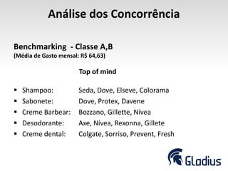 Análise dos Concorrência
Benchmarking - Classe A,B
(Média de Gasto mensal: R$ 64,63)
Top of mind
 Shampoo: Seda, Dove, Elseve, Colorama
 Sabonete: Dove, Protex, Davene
 Creme Barbear: Bozzano, Gillette, Nívea
 Desodorante: Axe, Nívea, Rexonna, Gillete
 Creme dental: Colgate, Sorriso, Prevent, Fresh
 