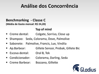 Análise dos Concorrência
Benchmarking - Classe C
(Média de Gasto mensal: R$ 24,20)
Top of mind
 Creme dental: Colgate, Sorriso, Close up
 Shampoo: Seda, Colorama, Dove, Palmolive
 Sabonete: Palmolive, Francis, Lux, Vinólia
 Ap.Barbear: Gillete Sensor, Probak, Gillete Bic
 Escova dental: Oral B, Tek
 Condicionador: Colorama, Darling, Seda
 Creme Barbear: Bozzano, Gillette
 