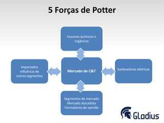 5 Forças de Potter
Mercado de C&T
Insumos químicos e
orgânicos
barbeadores elétricos
Segmentos de mercado
Mercado atacadista
Formadores de opinião
Importados
influência de
outros segmentos
 