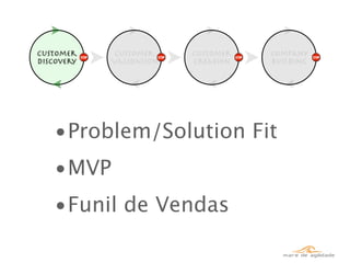 Customer     Customer    Customer   Company
Discovery   Validation   Creation   Building




   •Problem/Solution Fit
   •MVP
   •Funil de Vendas
 