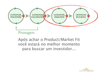 Customer      Customer    Customer   Company
Discovery    Validation   Creation   Building




      Pivotagem
      Após achar o Product/Market Fit
      você estará no melhor momento
        para buscar um investidor...
 