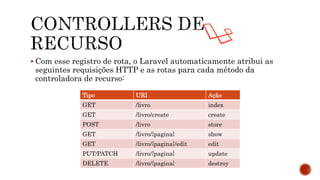  Com esse registro de rota, o Laravel automaticamente atribui as
seguintes requisições HTTP e as rotas para cada método da
controladora de recurso:
Tipo URI Ação
GET /livro index
GET /livro/create create
POST /livro store
GET /livro/{pagina} show
GET /livro/{pagina}/edit edit
PUT/PATCH /livro/{pagina} update
DELETE /livro/{pagina} destroy
 