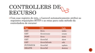  Com esse registro de rota, o Laravel automaticamente atribui as
seguintes requisições HTTP e as rotas para cada método da
controladora de recurso:
Tipo URI Ação
GET /livro index
GET /livro/create create
POST /livro store
GET /livro/{id} show
GET /livro/{id}/edit edit
PUT/PATCH /livro/{id} update
DELETE /livro/{id} destroy
 